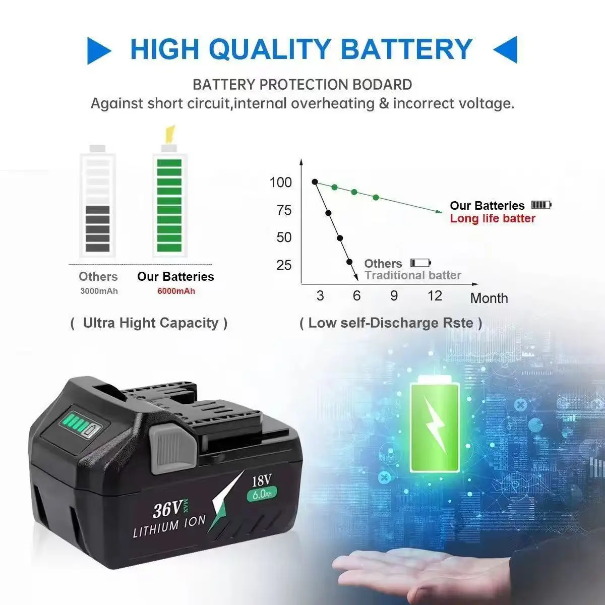 For Hitachi Hikoki Metabo HPT  - Power Tools Hikoki のレビューと価格