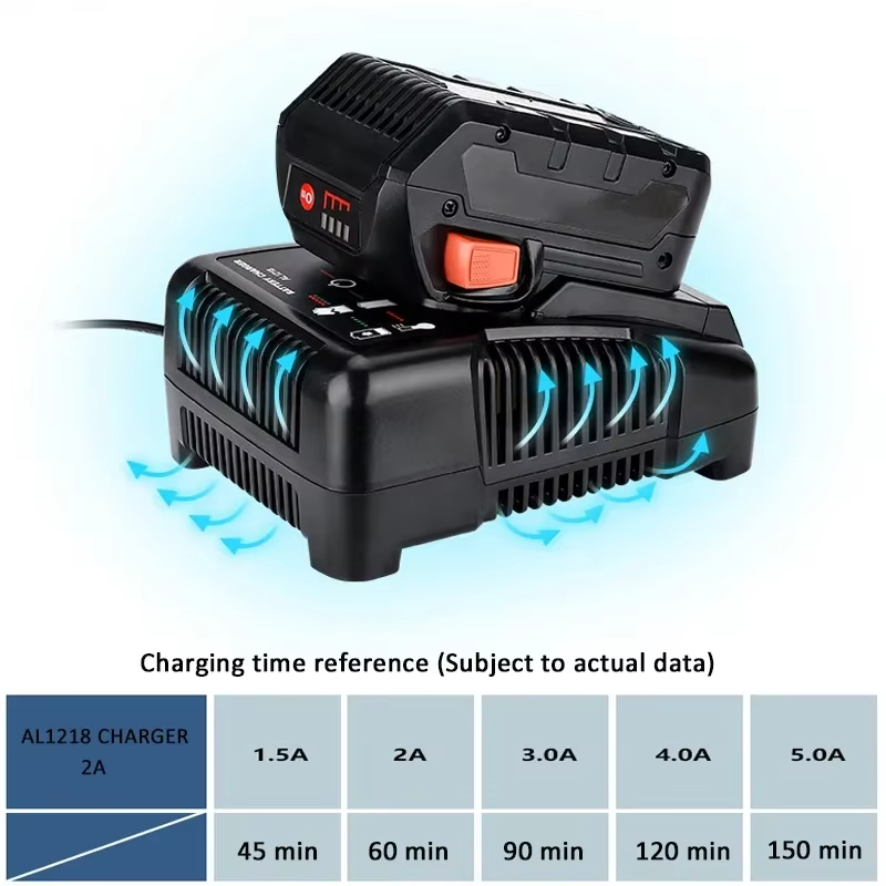 For RIDGID AEG 14.4V 18V Li-Io - Power Tools Ridgid のレビューと価格